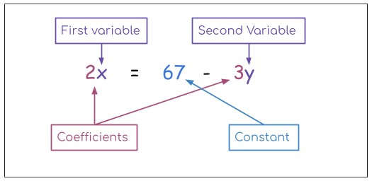 Equation Solver